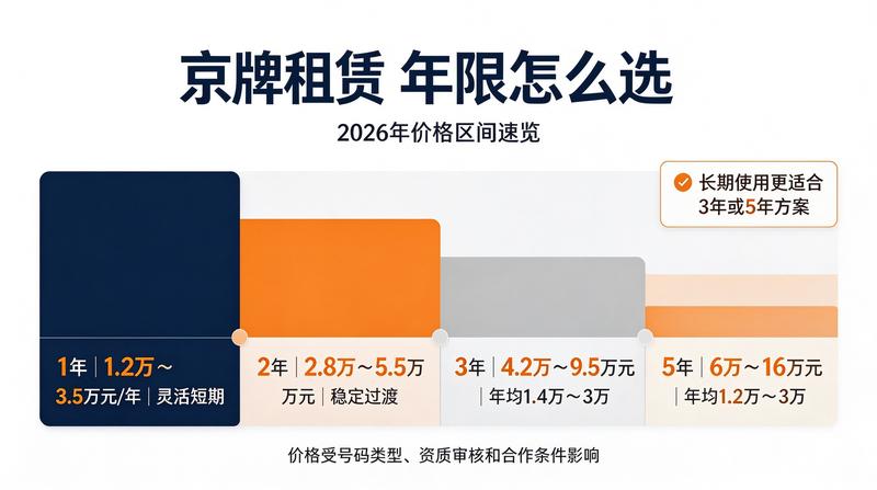 新能源车牌租赁市场趋势