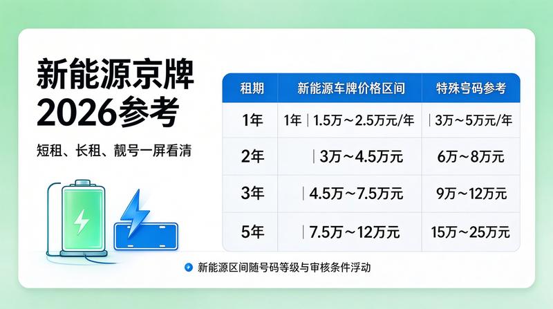 北京2026年车牌政策分析